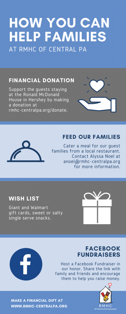 Coronavirus Infographic
